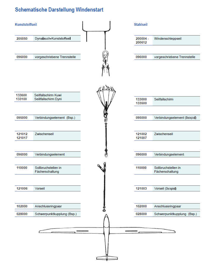 Schematische Darstellung Windenstart
