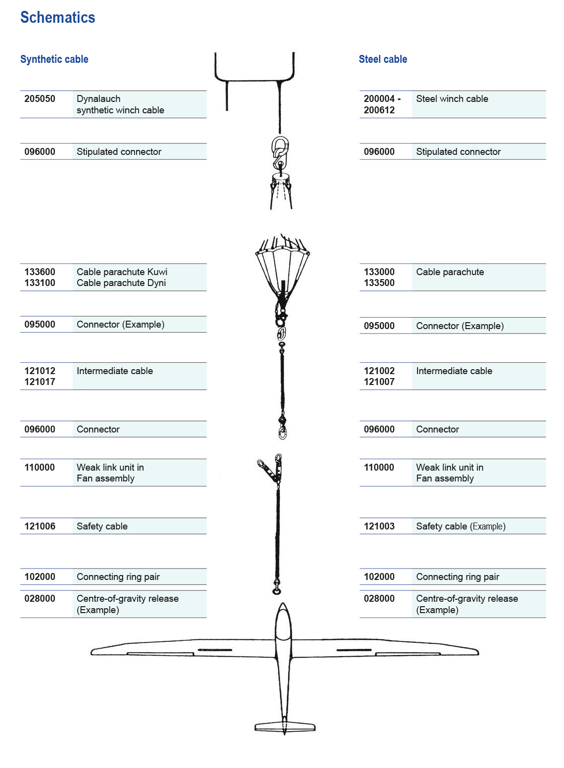 Tost schematics